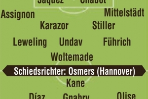 Kaiyun Sports-图片报预测拜仁德超杯首发：凯恩、迪亚斯、若纳坦-塔在列