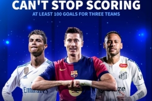 进球机器！C罗、莱万、内马尔均为三家俱乐部至少打进100球
